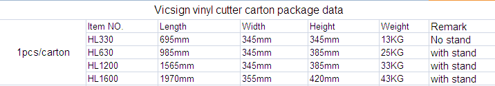 Vicsign-HL-series-carton-package-data.png